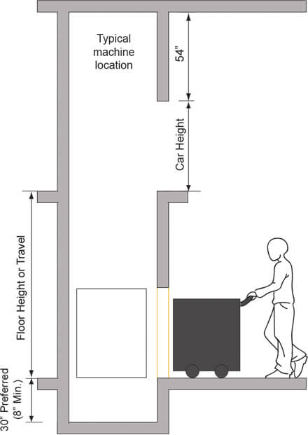 Dumbwaiter Maintenance Tips Preferred Elevator
